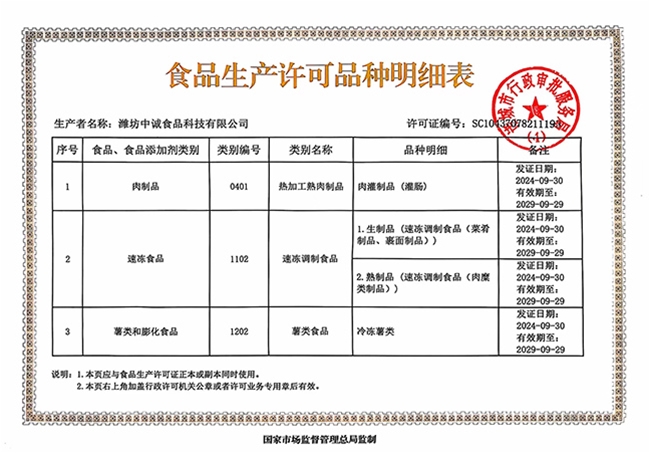 生产许可品种明细表